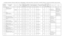 STATEMENT SHOWING the FINAL MERIT LIST of "OT Technician" UNDER NHM DURING 10/2020 OFFICE of DISTRICT MEDICAL and HEALTH OFFICER, VIZIANAGARAM