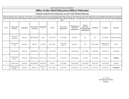 Office of the Chief Education Officer Pulwama Tentative Seniority List of Librarian As on 07-2021 District Pulwama