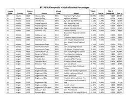 FY19 ESEA Nonpublic School Allocation Percentages