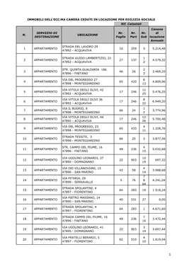 N.3 Affitti Ed. Sociale