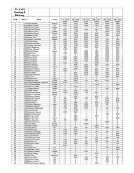 2018 WPBA Ranking Post New Iberia LA