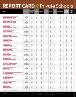 REPORT CARD// Private Schools