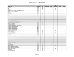 ASAP Participants As of 4/28/2021