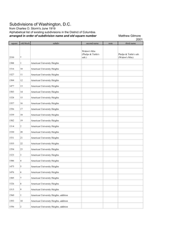 Subdivisions of Washington, D.C. from Charles O