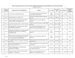 No Approval Number Commercial Name of Establishments Address City/ County Province/ City Type Remark Categories of Fishery Produ