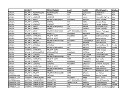 District Constituency Party Name Other Names Genda