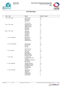 Final Standings