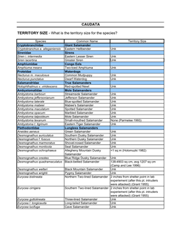 Territory Size Caudata