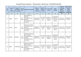 Accused Persons Arrested in Thrissur Rural District from 10.01.2021To16.01.2021