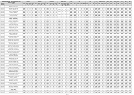 Download Fixtures