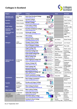 Pdf Colleges in Scotland Leaflet