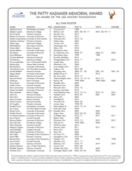 THE PATTY KAZMAIER MEMORIAL AWARD an Award of the Usa Hockey Foundation