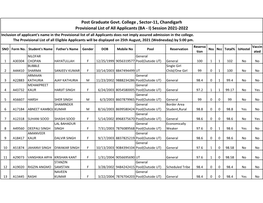 (BA - I) Session 2021-2022 Inclusion of Applicant's Name in the Provisional List of All Applicants Does Not Imply Assured Admission in the College