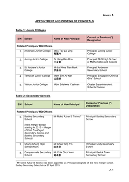 A-1 Annex a APPOINTMENT and POSTING of PRINCIPALS Table 1