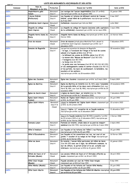 LISTE DES MONUMENTS HISTORIQUES ET DES SITES Du Lot-Et-Garonne Commune Protection Enoncé De L'arrêté Date Arrêté AGEN 31 Ja