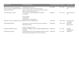 Contracts-Awarded-Tfl.Pdf