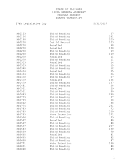 Debate Transcription Word Template File