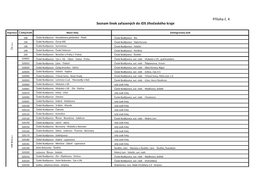 Příloha Č. 4 Seznam Linek Zařazených Do IDS Jihočeského Kraje