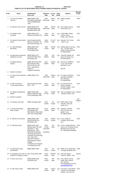 Registration-Form-1994 to 1998.Pdf