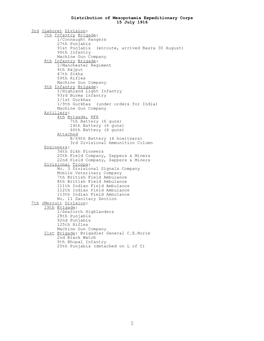 Distribution of Mesopotamia Expeditionary Corps, 15 July 1916