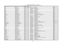 Gottesdienste in Kärntner Pfarren Am 3.4.2021 (Auszug Aus Der