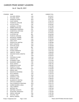 CAREER PRIZE MONEY LEADERS As Of: Sep 20, 2021