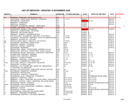 List of Services - Updated 16 November 2020