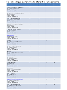 Tableau Liste Ecoles Bilingues