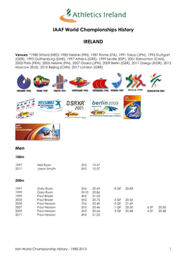 Irish Athletics Olympians, by Event