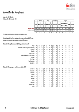 Sun Results 101220 Yougov Awards