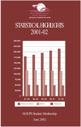 Statistical Highlights 2001-02