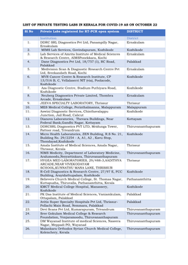 List of Private Testing Labs in Kerala for Covid-19 As on October 22