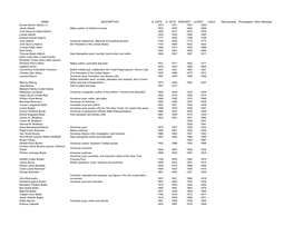 NAME DESCRIPTION B. DATE D. DATE EARLIEST LATEST Letters Mamuscripts Photographs Other Materials Ernest Hamlin Abbott, Jr