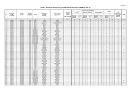 Udział W Działaniach Ratowniczych Jednostek OSP Spoza