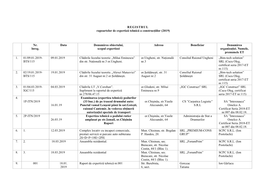 REGISTRUL Rapoartelor De Expertiză Tehnică a Construcţiilor (2019) Nr. Înreg. Data Denumirea Obiectului, Scopul Expertizei A