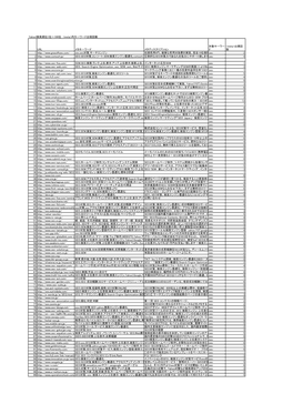 Yahoo!検索順位1位～100位 <Meta>