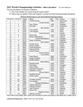 2013 World Championships Statistics