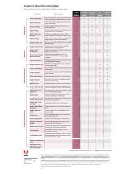 Creative Cloud for Enterprise Always Have Access to the Latest Adobe Creative Apps