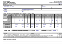 Facility Inspection Tool(Fit) Part Iii: Category Totals And