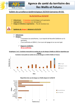 Agence De Santé Du Territoire Des Îles Wallis Et Futuna