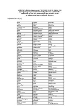 ANNEXE À L'arrêté Interdépartemental N° 32-2018-07-09-002 Du 09 Juillet