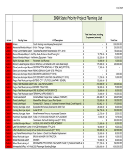 2020 State Priority Project Planning List