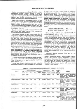 Recommendations Where Necessary. Total Cattle Numbers Are Approximated by the Table at the End of Each Station Report Lists All Multiplying Cattle Units by 1.25