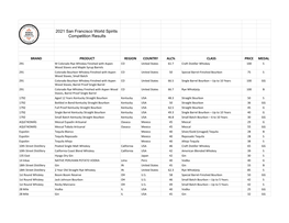 2021 San Francisco World Spirits Competition Results