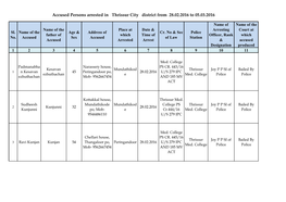 Accused Persons Arrested in Thrissur City District from 28.02.2016 to 05.03.2016