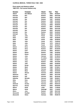 Clerical Medical Parish Walk 1960 - 2005