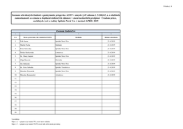 Zoznam Schválených Žiadostí O Poskytnutie Príspevku AOTP V Zmysle § 49 Zákona Č. 5/2004 Z. Z. O Službách Zamestnanosti