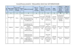 Accused Persons Arrested in Pathanamthitta District from 26.07.2020To01.08.2020