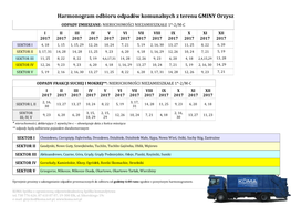 Harmonogram Odbioru Odpadów Komunalnych Z Terenu GMINY Orzysz