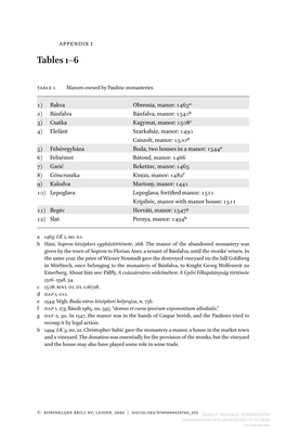 Downloaded from Brill.Com09/30/2021 01:02:38AM Via Free Access 140 Appendix 1 ‒ TABLE 2